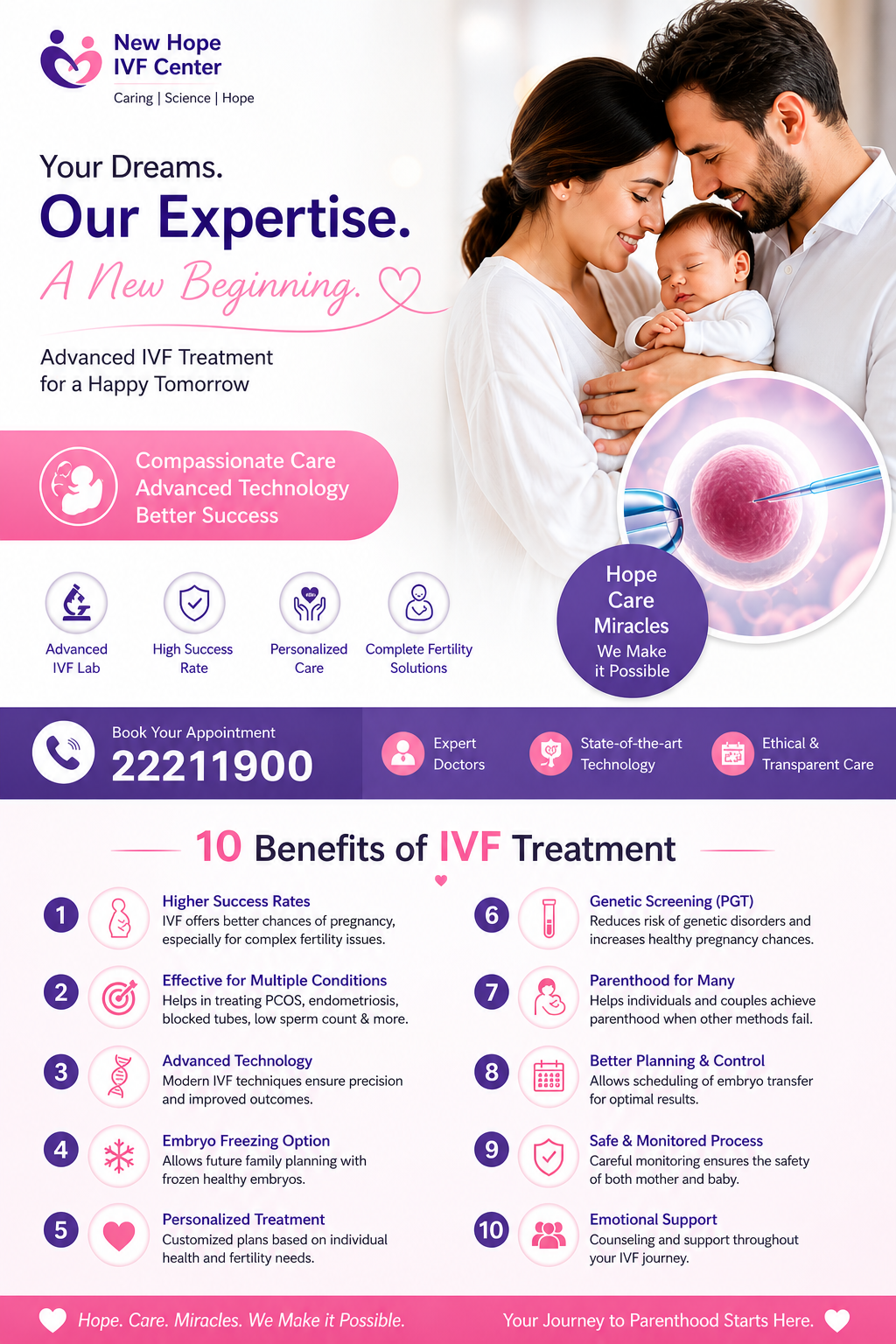 IVF Kuwait